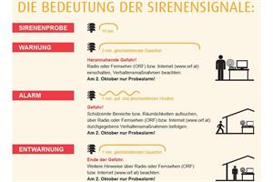 Vier Signale werden am 2. Oktober 2021 ausgestrahlt.