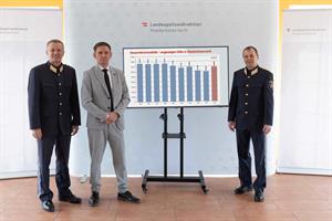 Artikel 'Polizeiliche Kriminalstatistik 2022' anzeigen