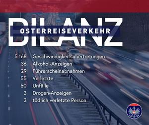 Artikel 'Bilanz Osterverkehr 2024' anzeigen