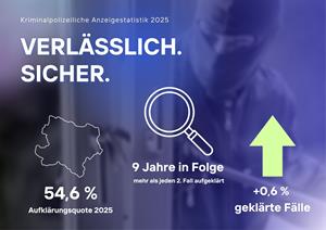 Artikel 'Kriminalpolizeiliche Anzeigestatistik' anzeigen