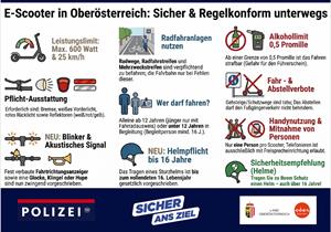 Artikel 'Neuerungen für E-Scooter-Fahrer' anzeigen