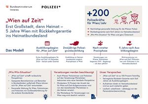 Artikel 'Neue Recruiting-Initiative Wien auf Zeit' anzeigen