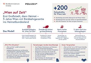 Artikel 'Recruiting-Initiative „Wien auf Zeit"' anzeigen