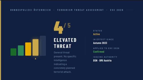 Grafik Terrorwarnstufe 4